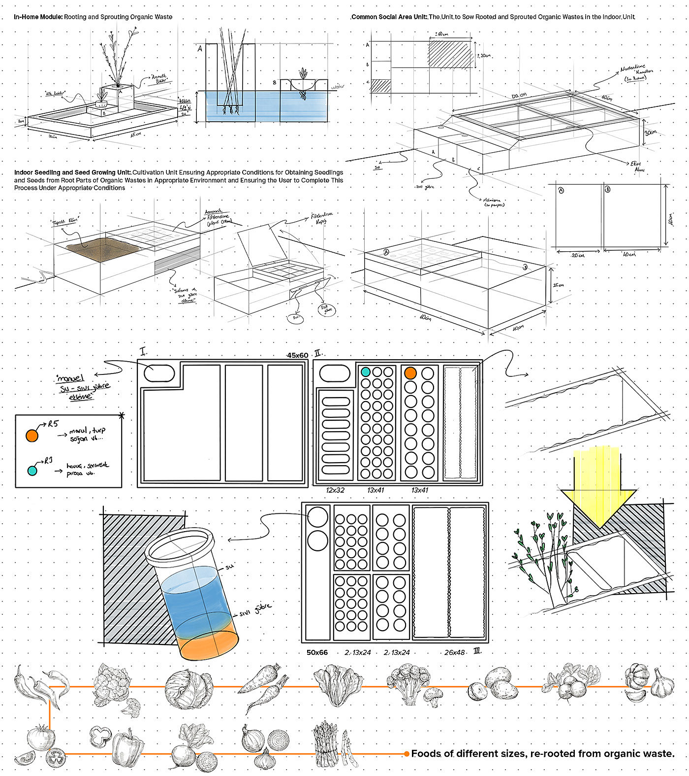 Scenery，product design，Agriculture，Bosch ，organic waste，