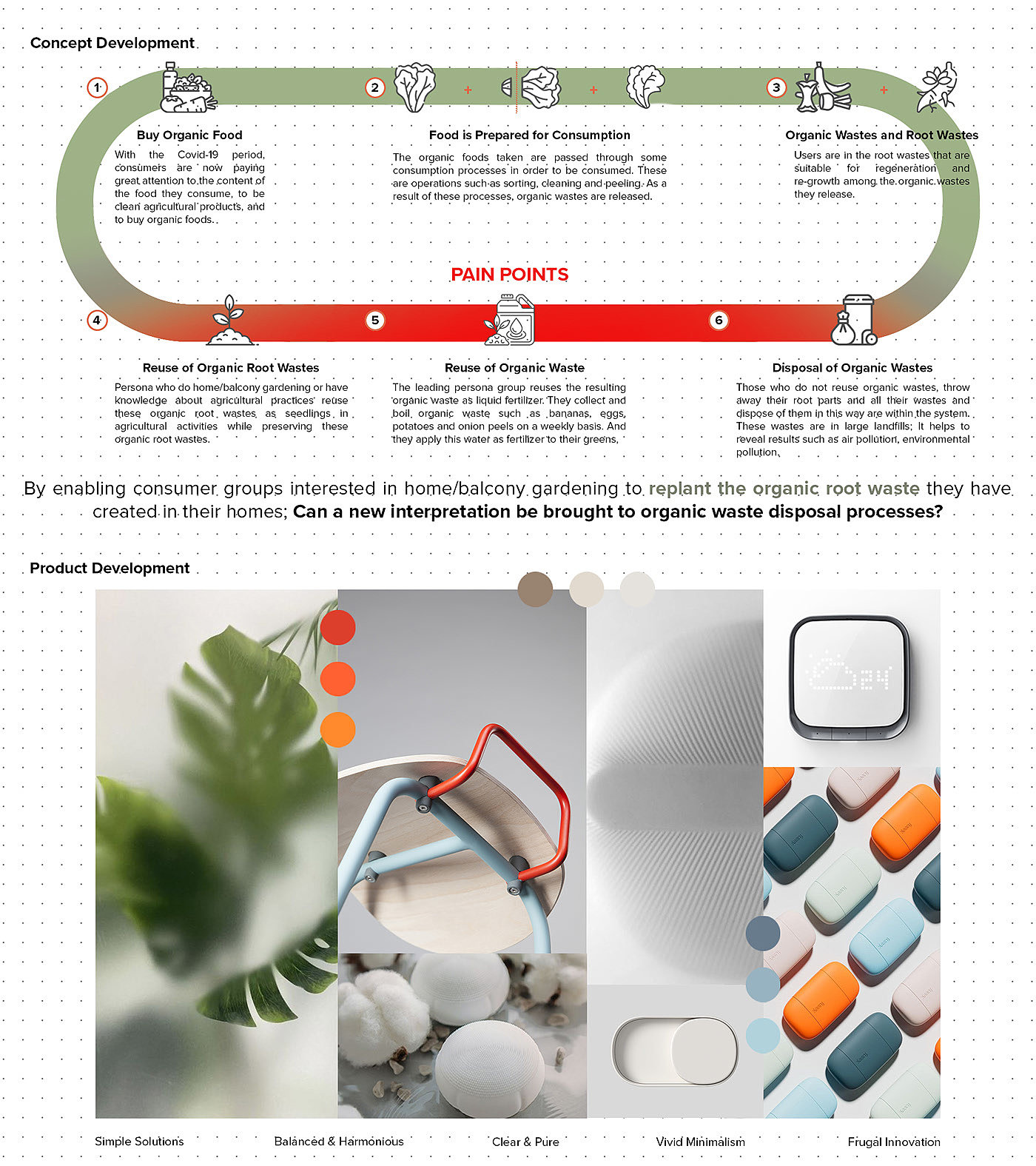 Scenery，product design，Agriculture，Bosch ，organic waste，