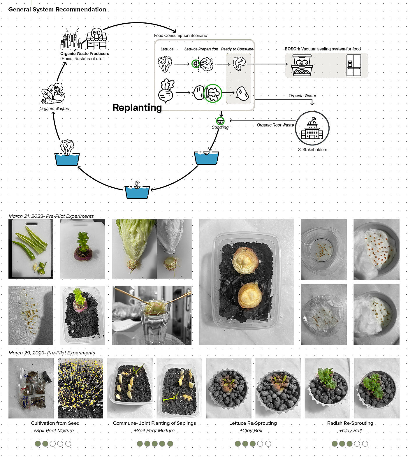 Scenery，product design，Agriculture，Bosch ，organic waste，