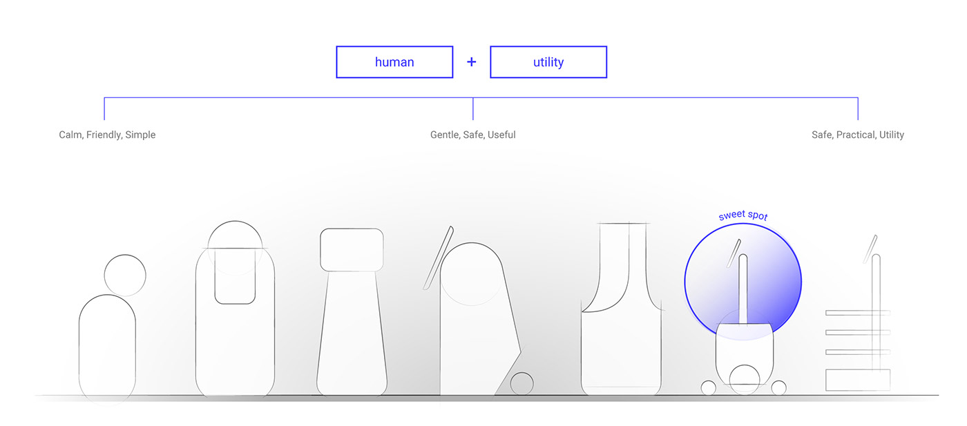 Turing，robot，Electronics，artificial intelligence，