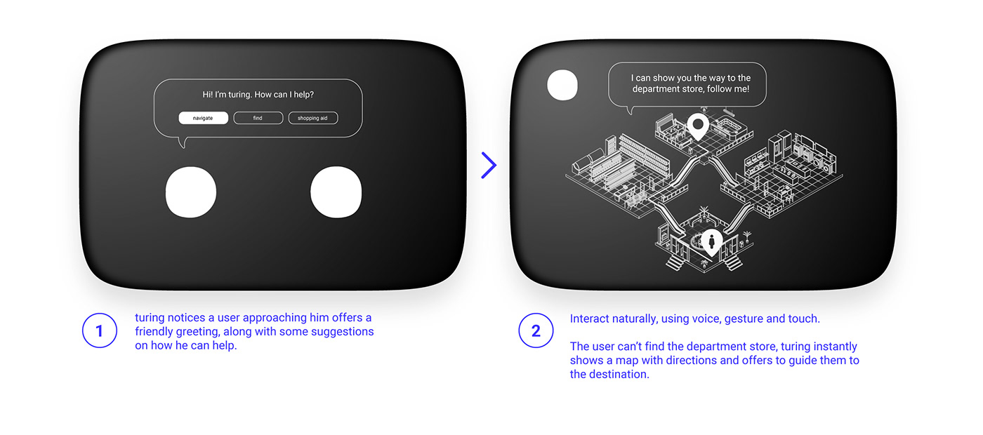 Turing，robot，Electronics，artificial intelligence，