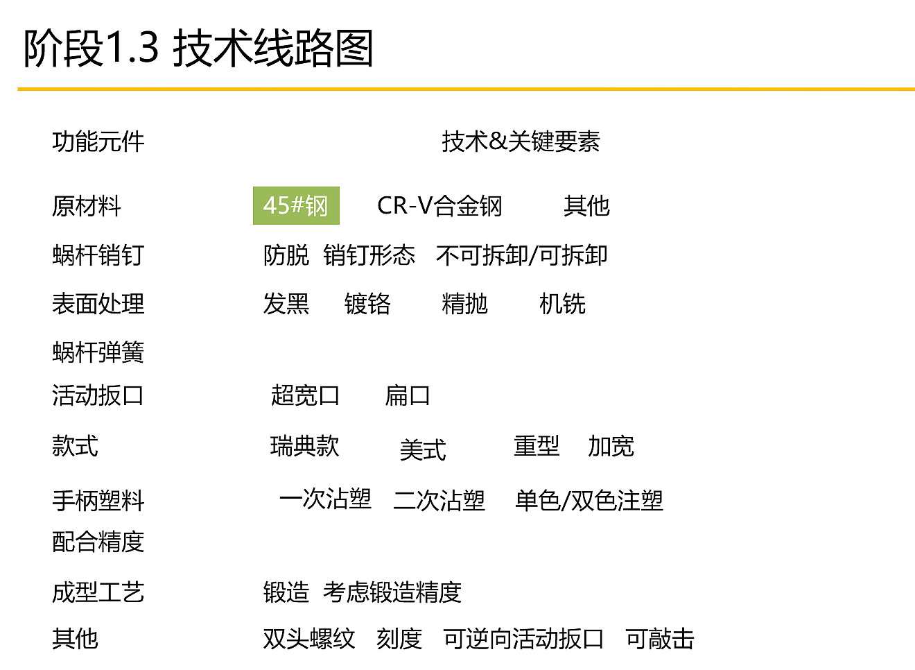 活动扳手、手工具设计、工具设计，