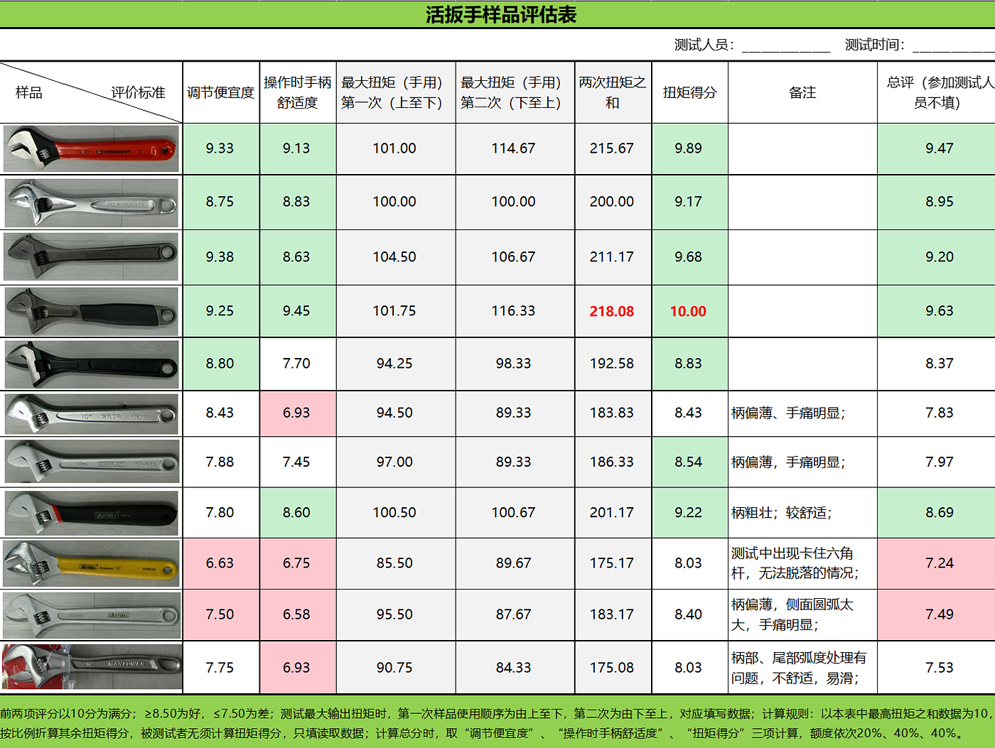 活动扳手、手工具设计、工具设计，