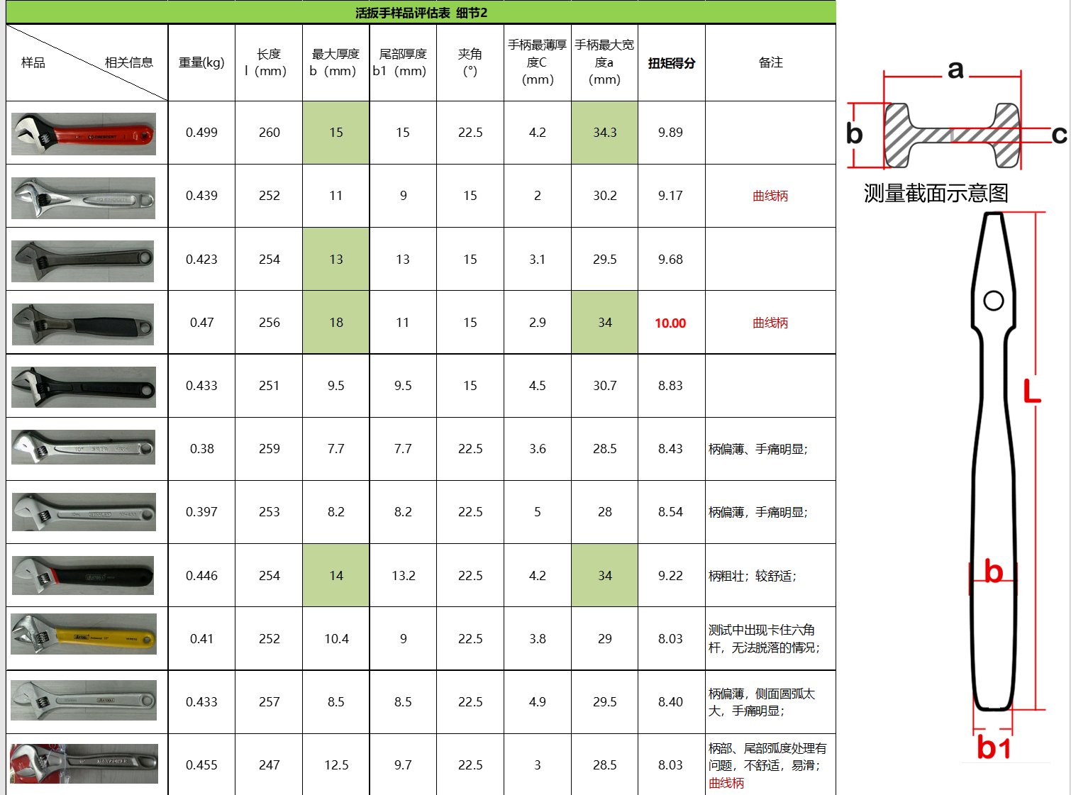 Adjustable wrench, hand tool design, tool design，