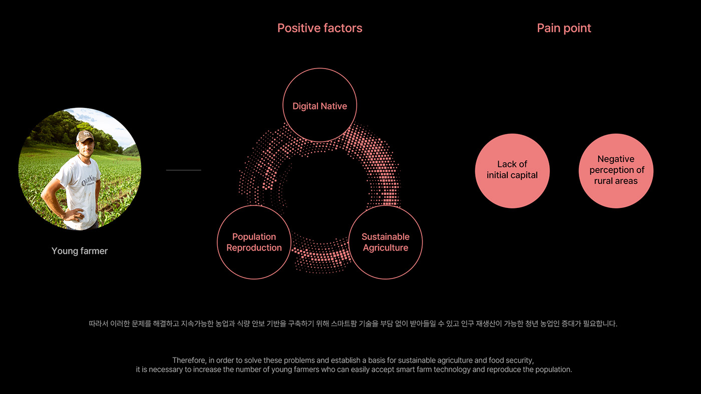Tractor，industrial design，automobile，concept，Project Valor，