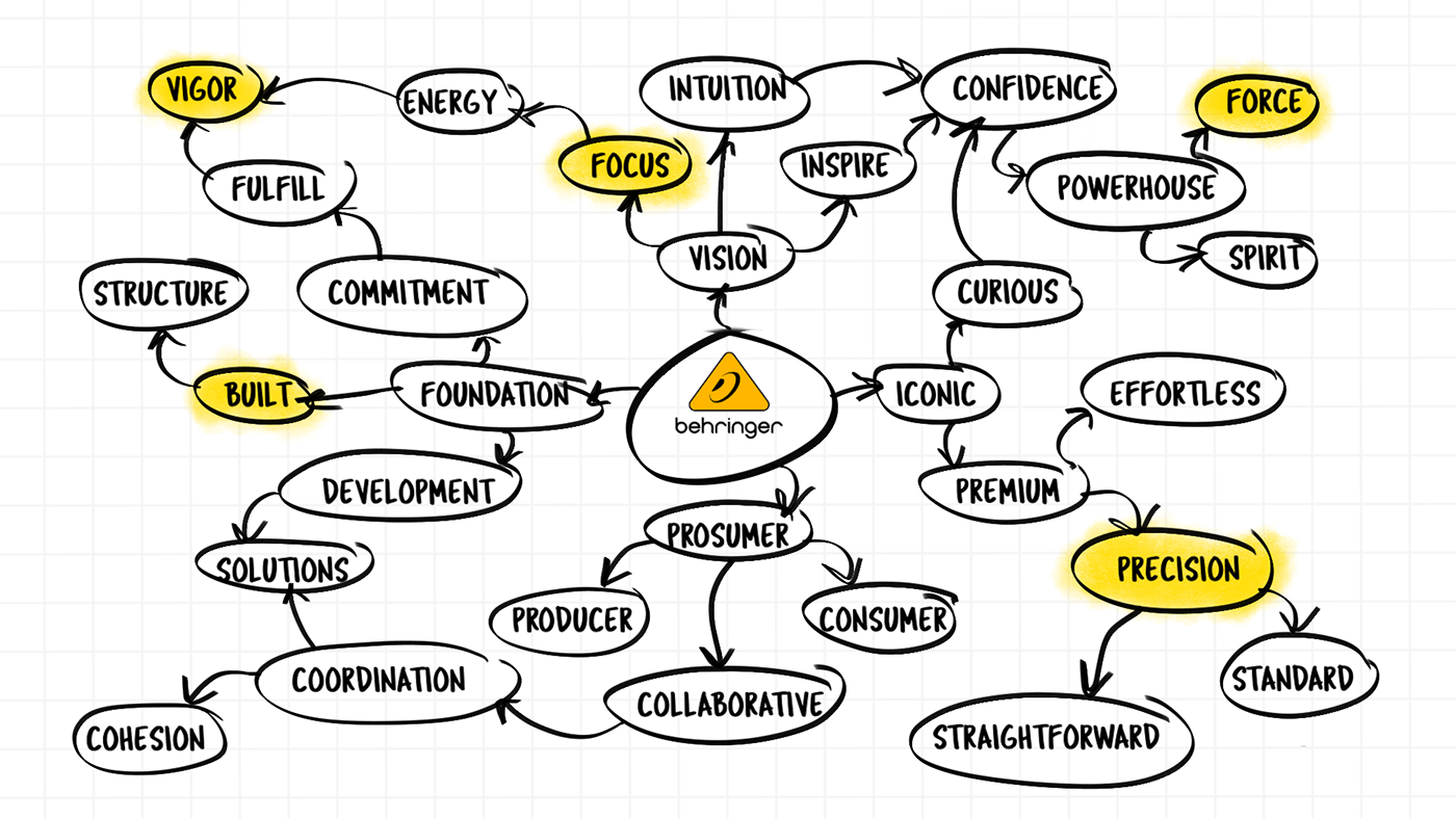 industrial design，3d，Belinda，Electronics，