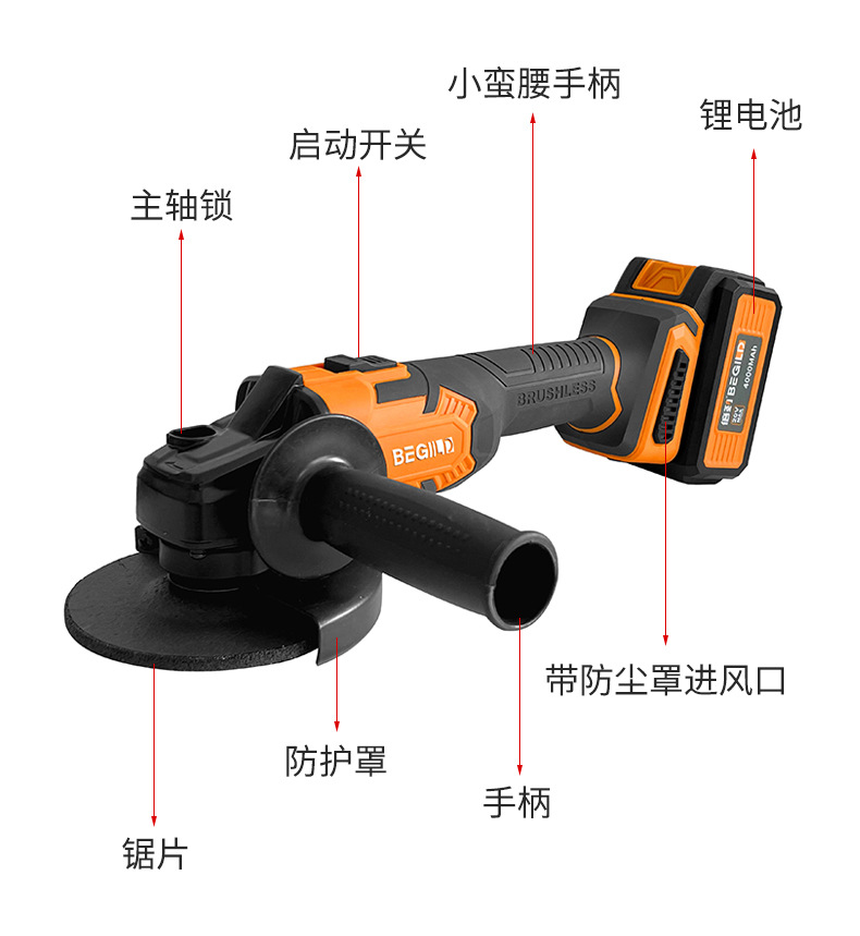 industrial design，