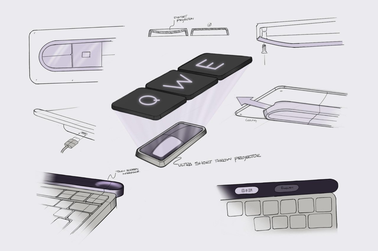 keyboard，multi-function，Projector，