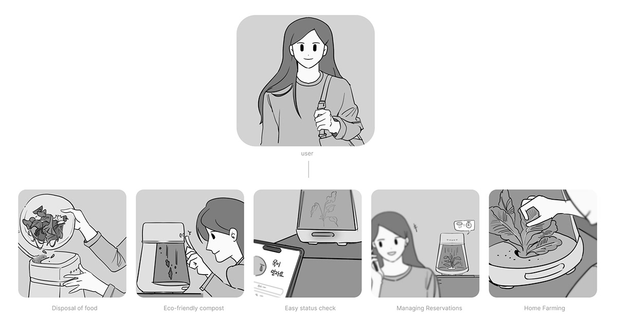 REGROW，Interaction design，originality，Indoor planter，