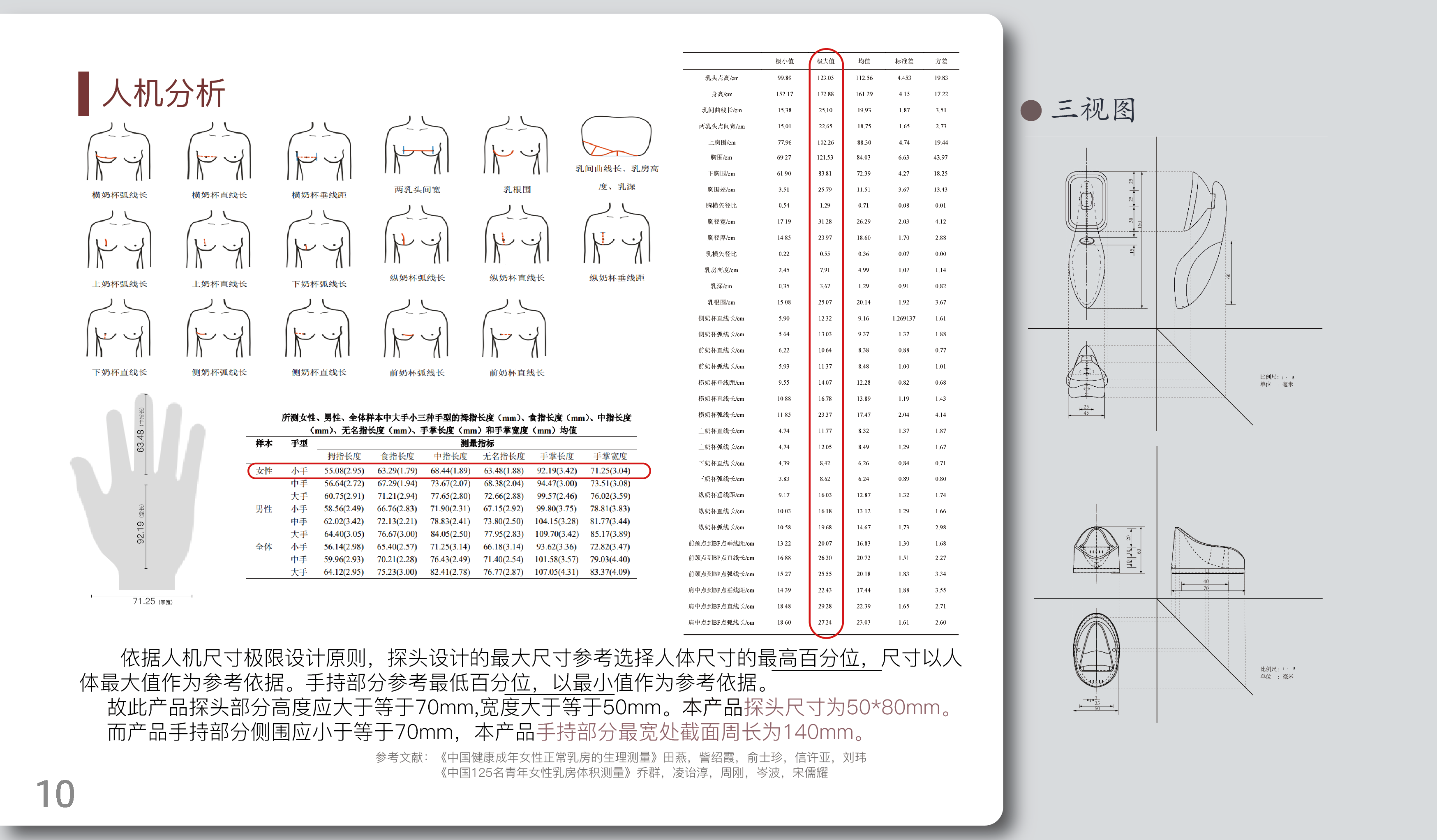 Breast cancer，Breast Cancer Detection，Cancer，breast，