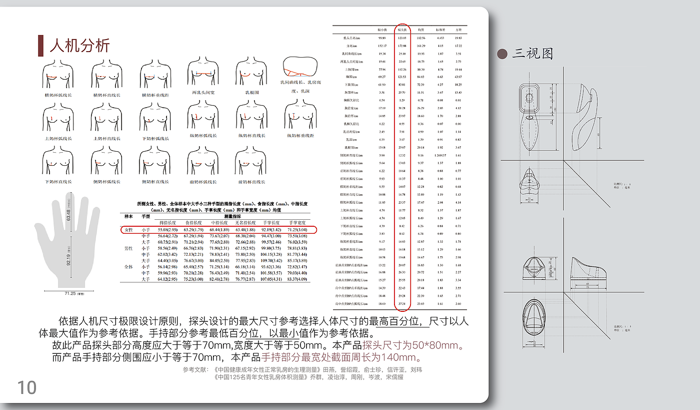 Breast cancer，Breast Cancer Detection，Cancer，breast，