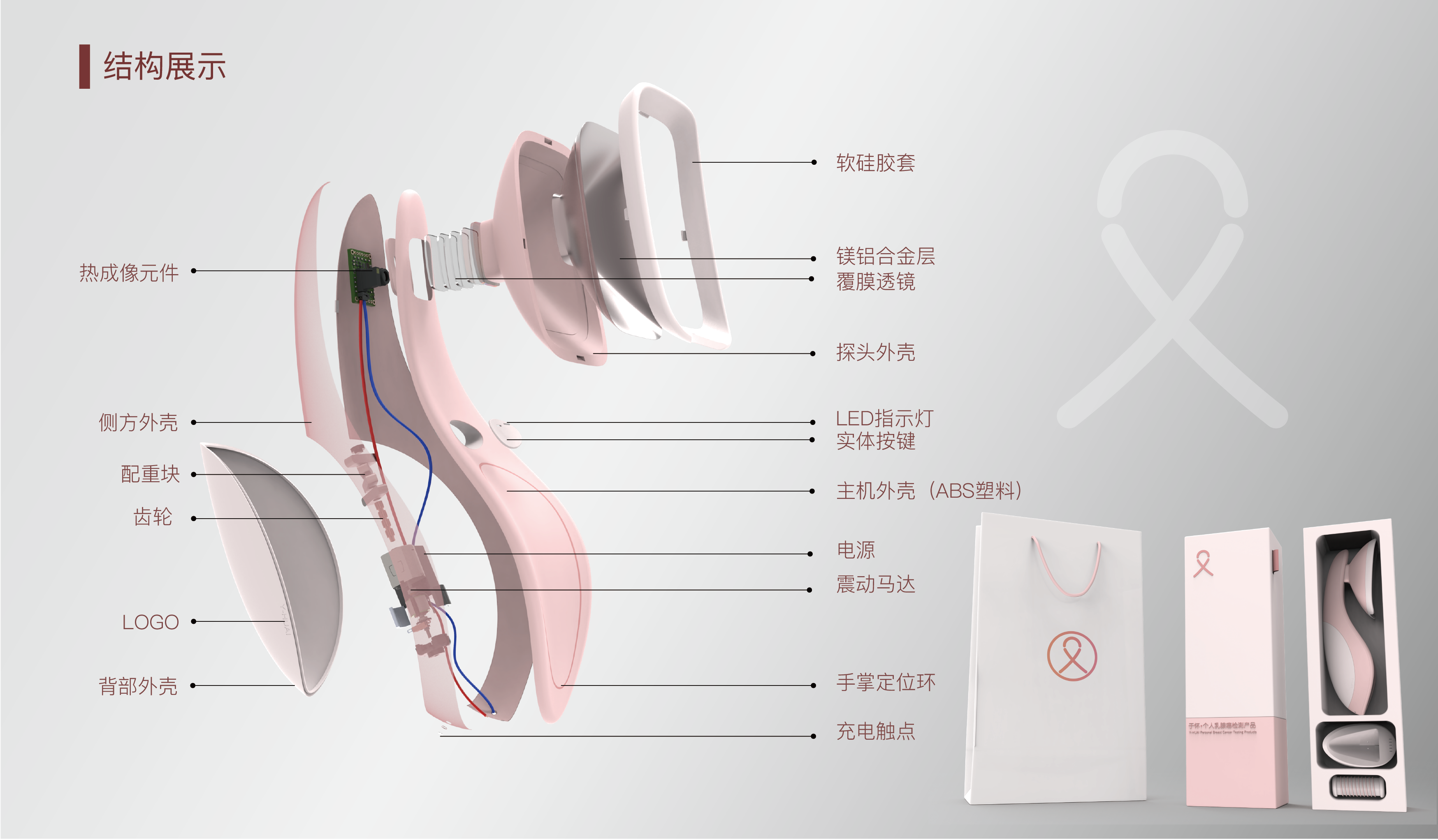 Breast cancer，Breast Cancer Detection，Cancer，breast，