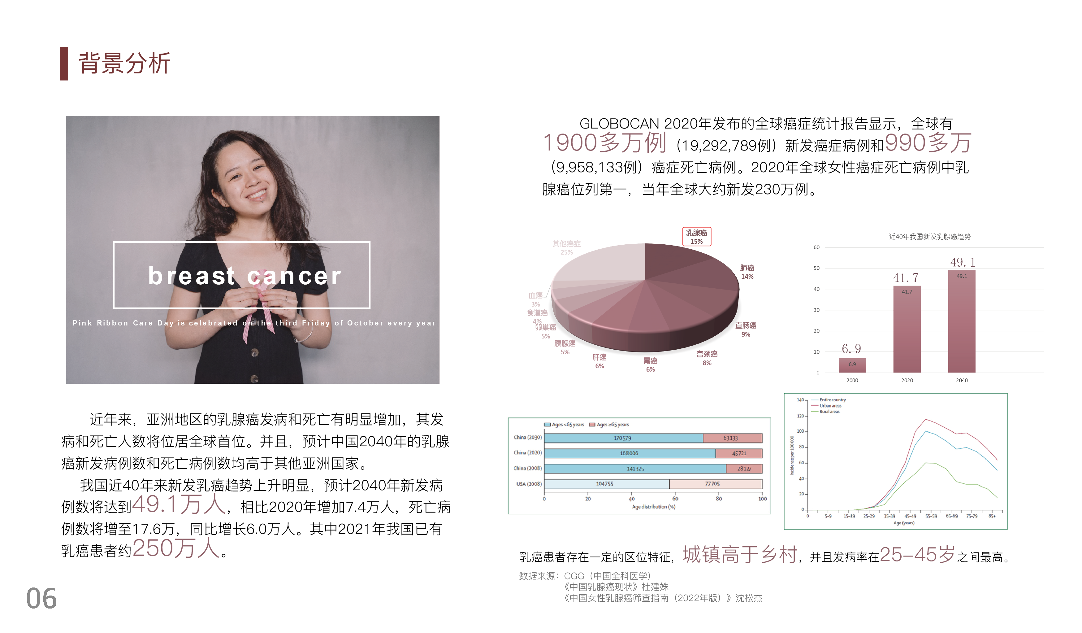 Breast cancer，Breast Cancer Detection，Cancer，breast，