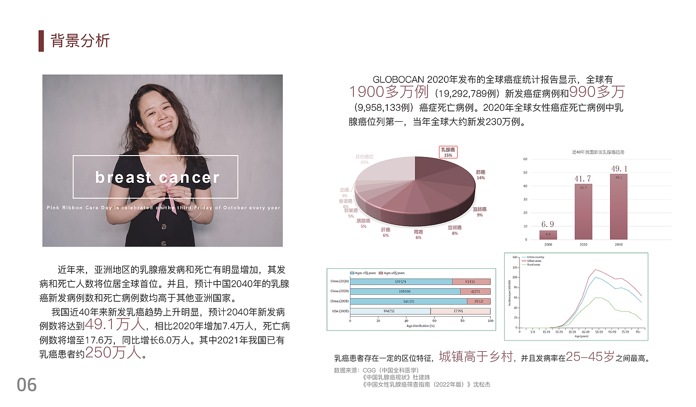 Breast cancer，Breast Cancer Detection，Cancer，breast，
