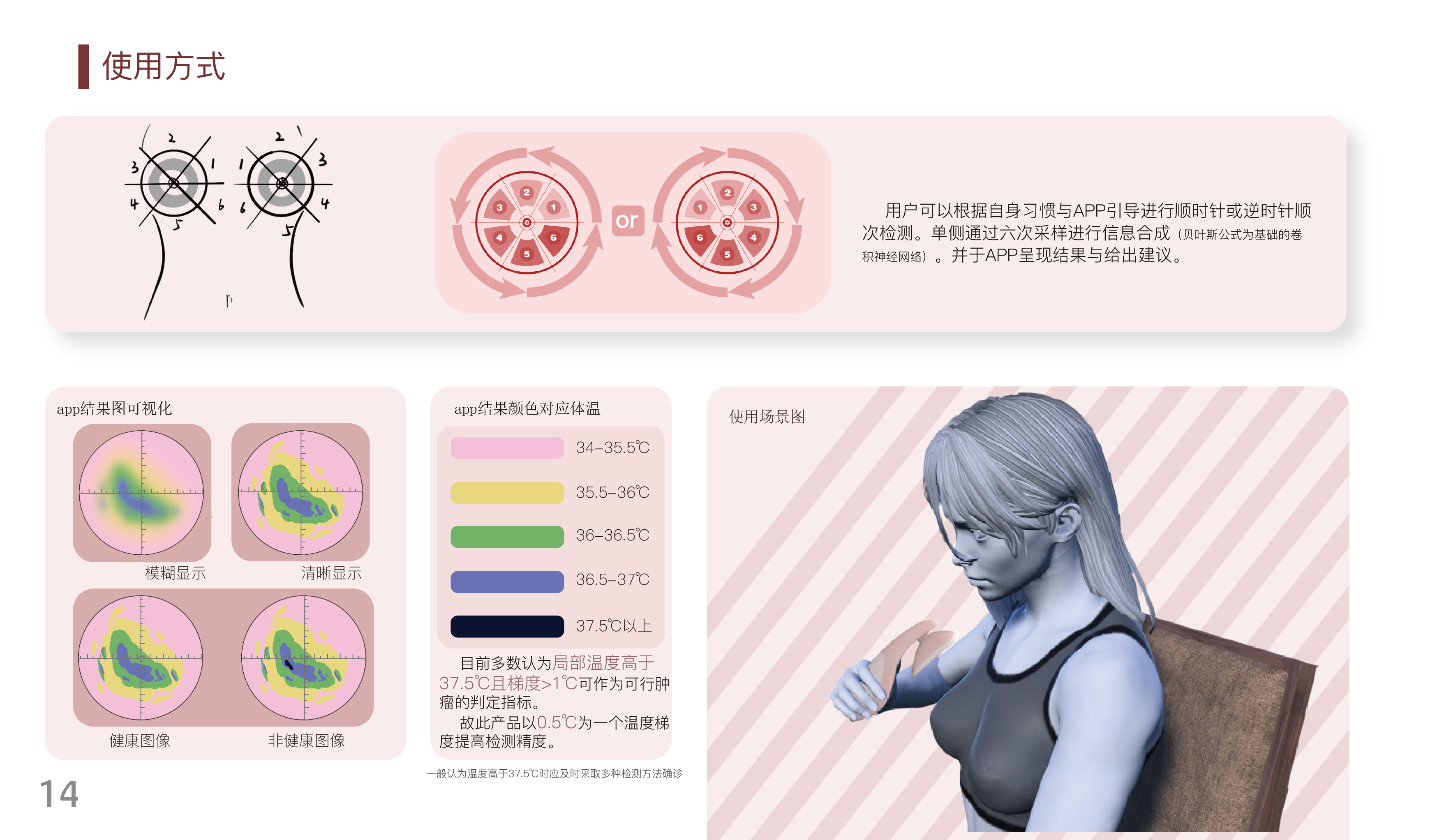 Breast cancer，Breast Cancer Detection，Cancer，breast，