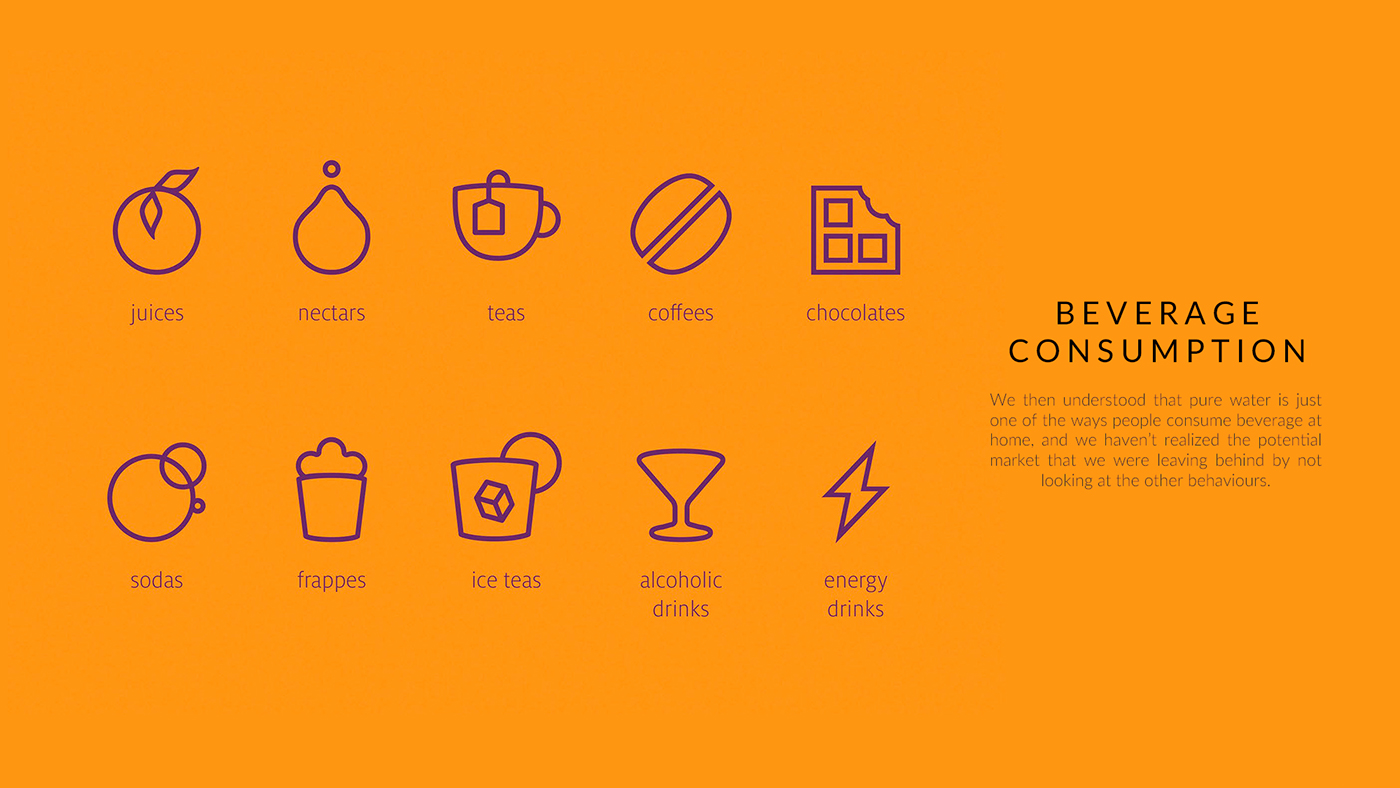 Beverage machine，demand，Preset，