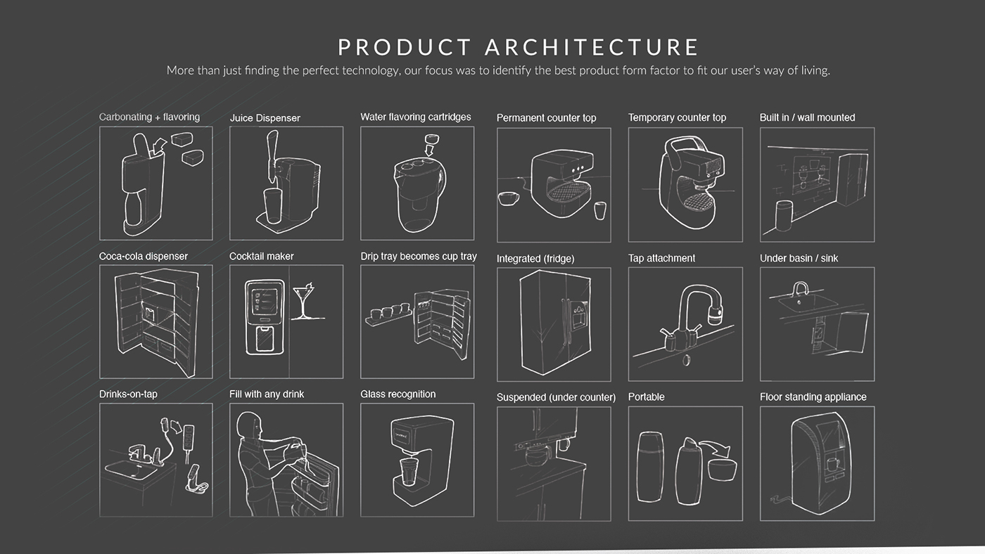 Beverage machine，demand，Preset，