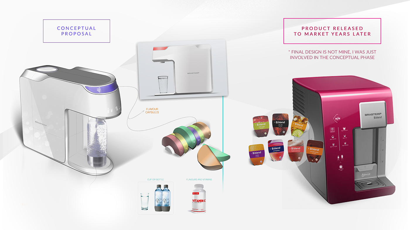 Beverage machine，demand，Preset，