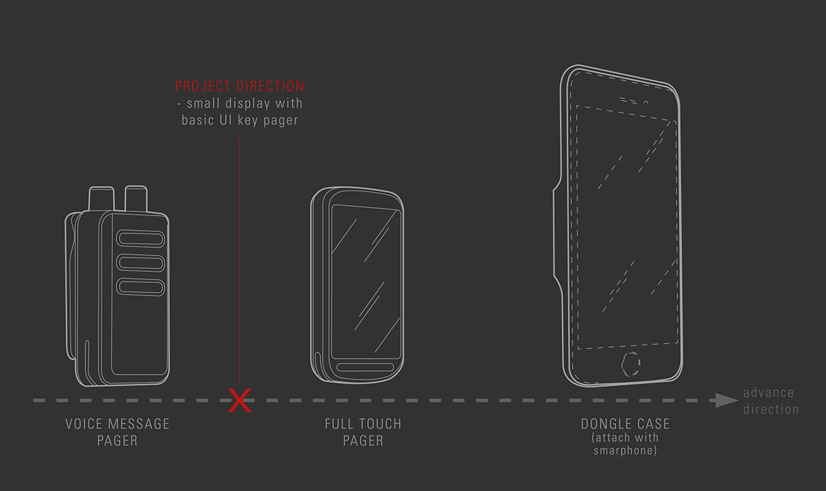 Tetra Page，walkie-talkie，Motorola，Electronics，