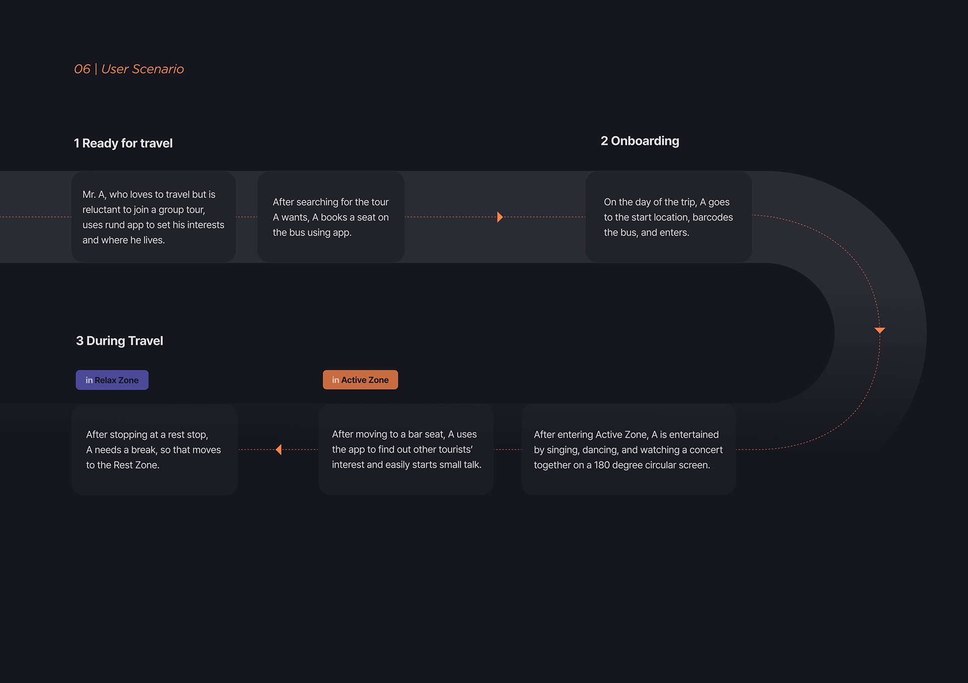 concept，aged，Travel，