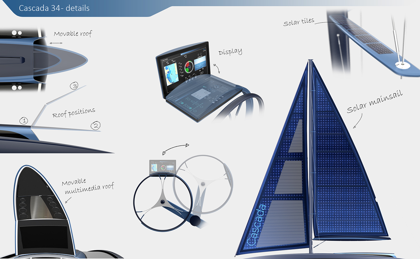 12 people，waterfall，solar energy，luxury，Sailboat，