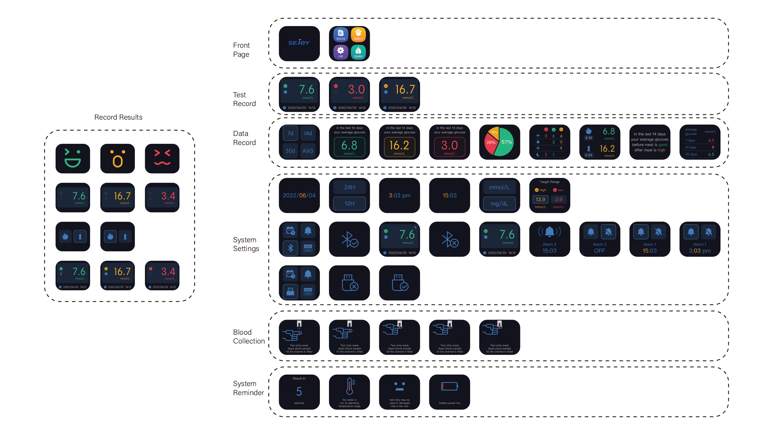 Hangzhou Aike Industrial Design Co., Ltd，industrial design，product design，Medical products，
