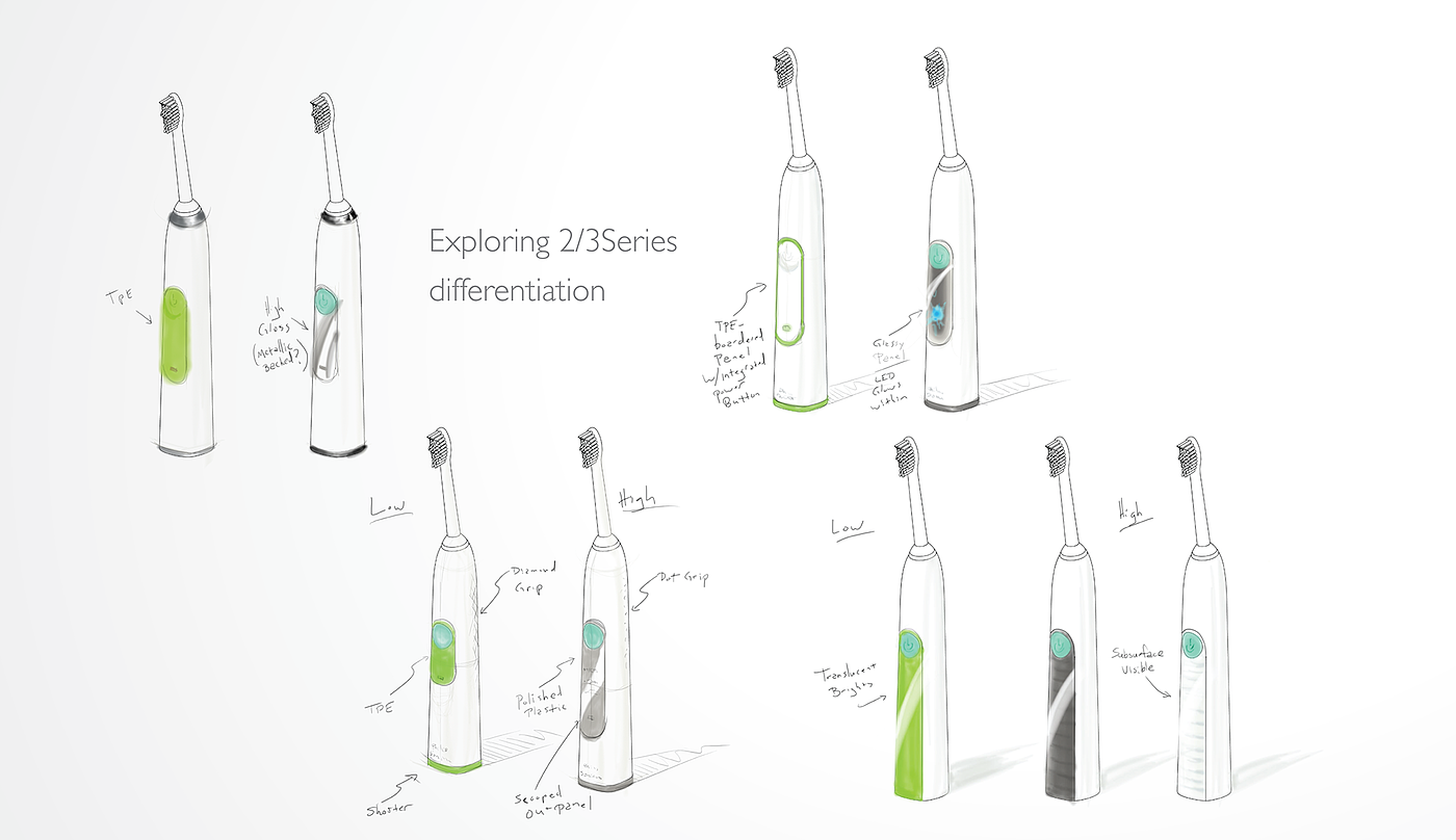 Rendering，Hand drawn manuscript，Electric toothbrush，2015if Award，Philips Sonicare，Oral care，Acoustic vibration，