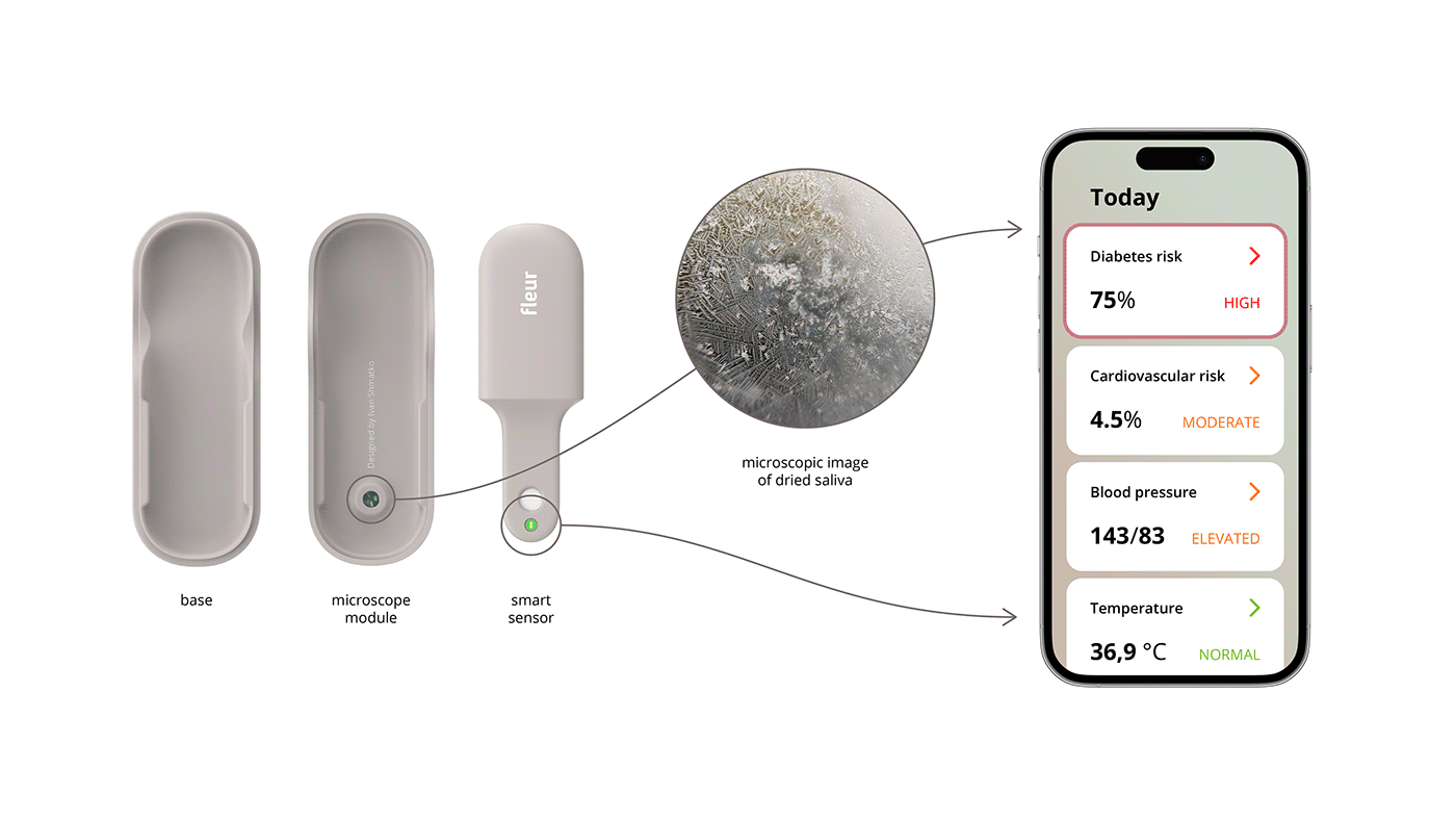 Fleur，Painless，Artificial intelligence driven，