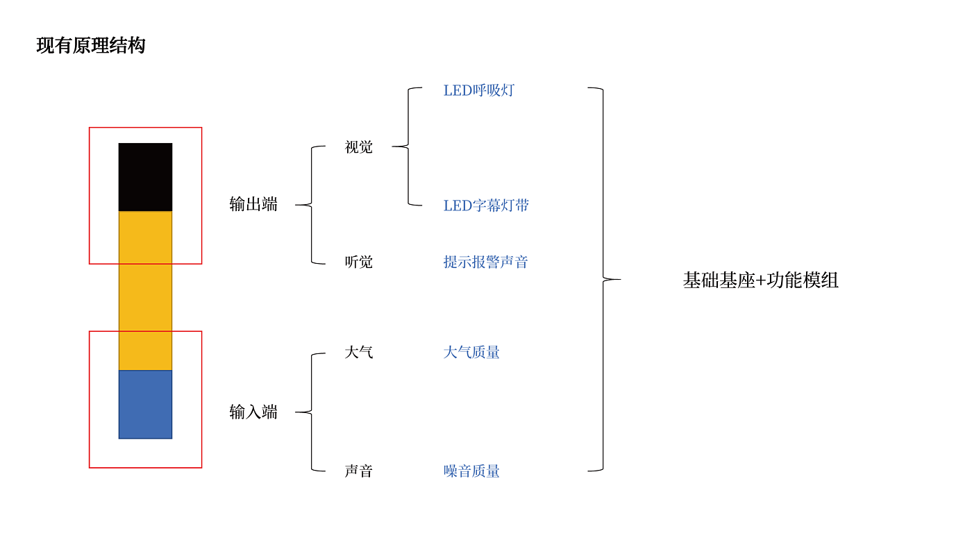 industrial design，Warning pile，regulatory system，environmental design，city equipment，