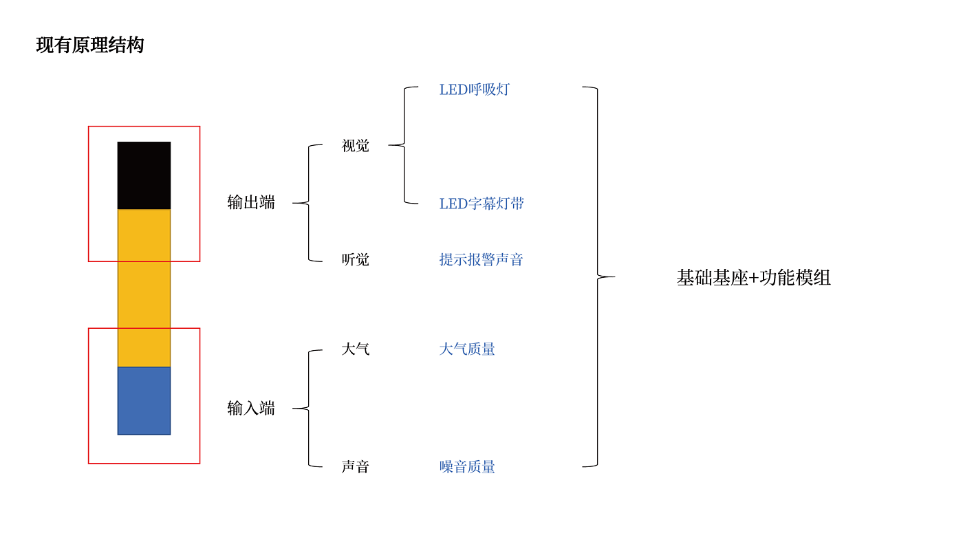 工业设计，警示桩，监管系统，环境设计，城市装备，