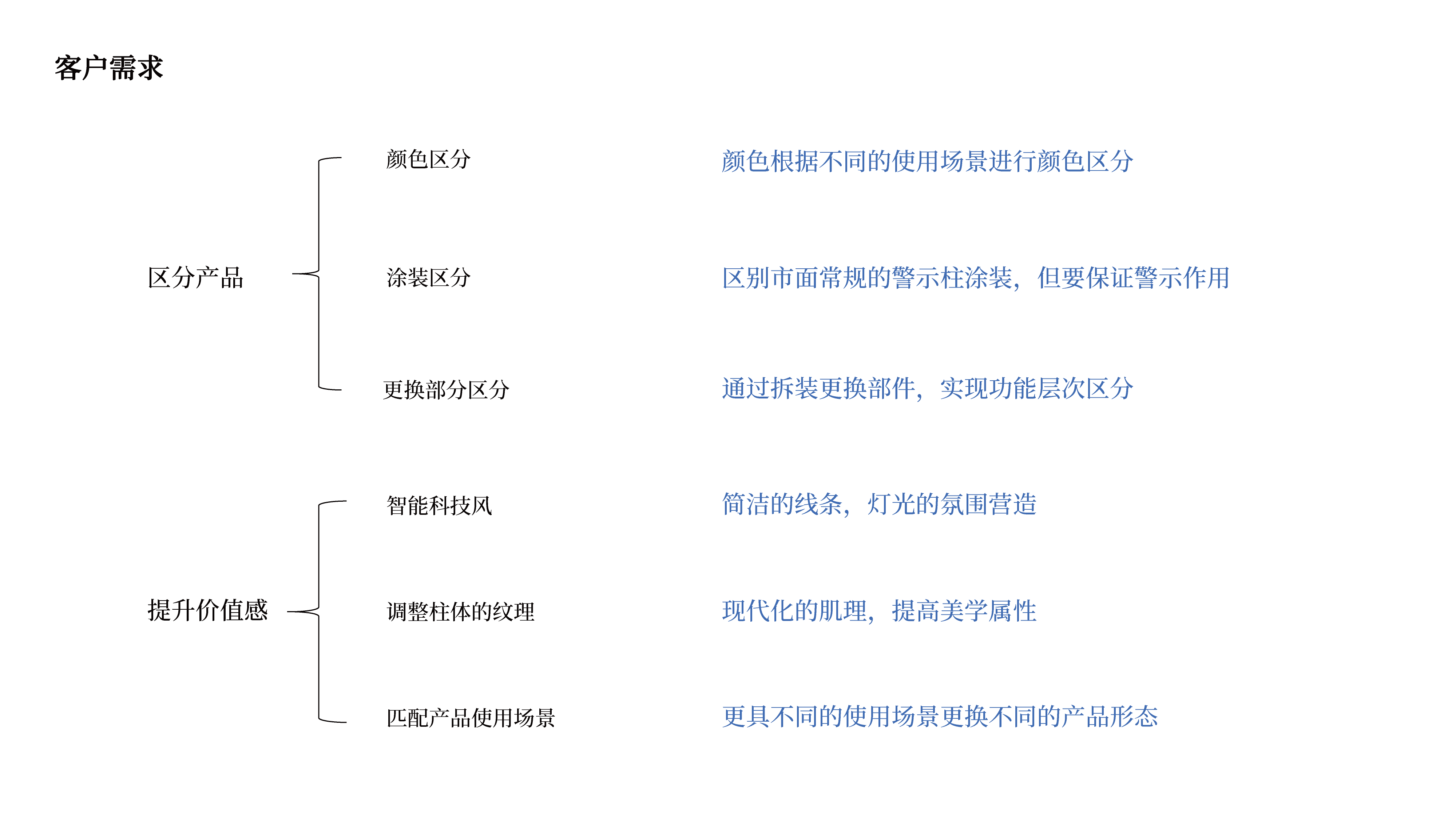 industrial design，Warning pile，regulatory system，environmental design，city equipment，