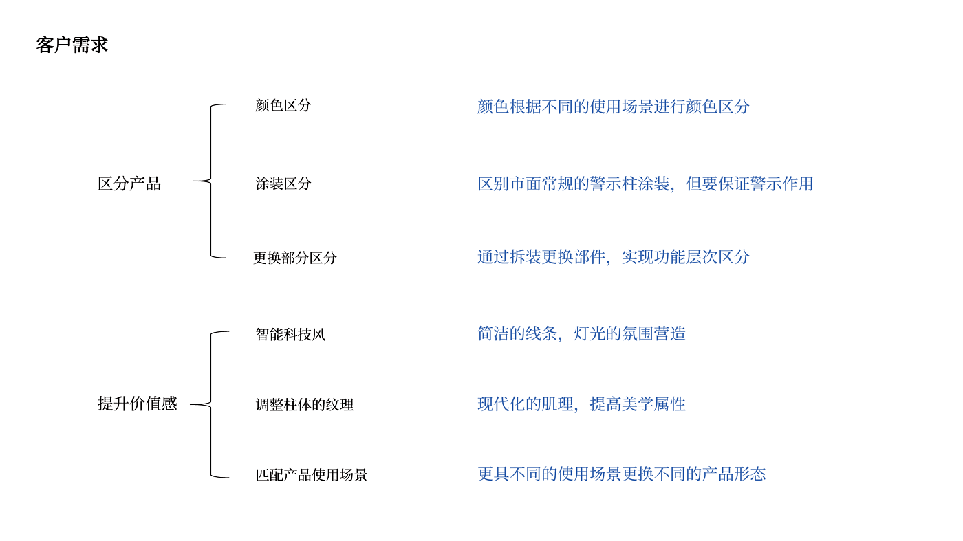 industrial design，Warning pile，regulatory system，environmental design，city equipment，
