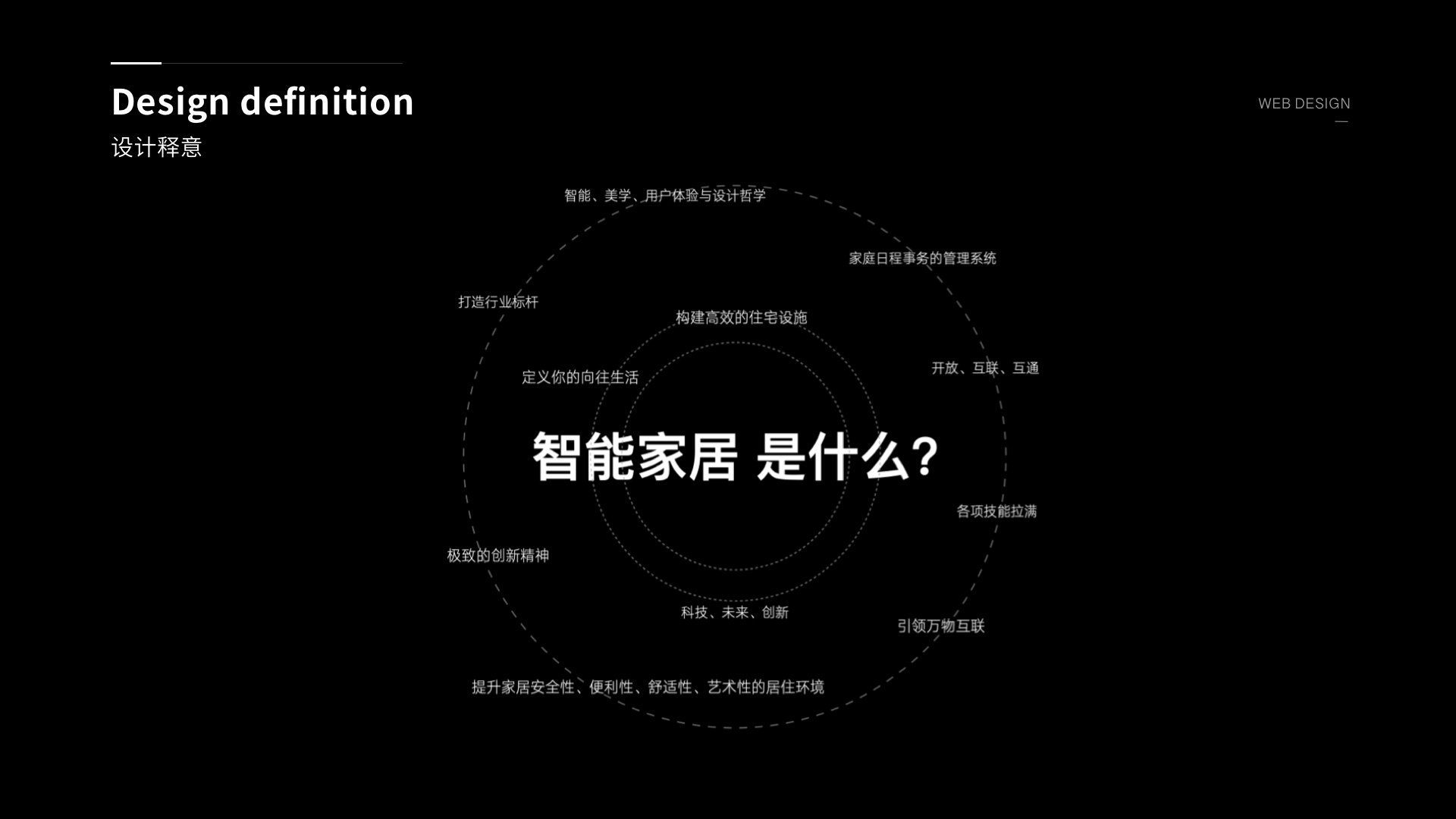 Smart home design，