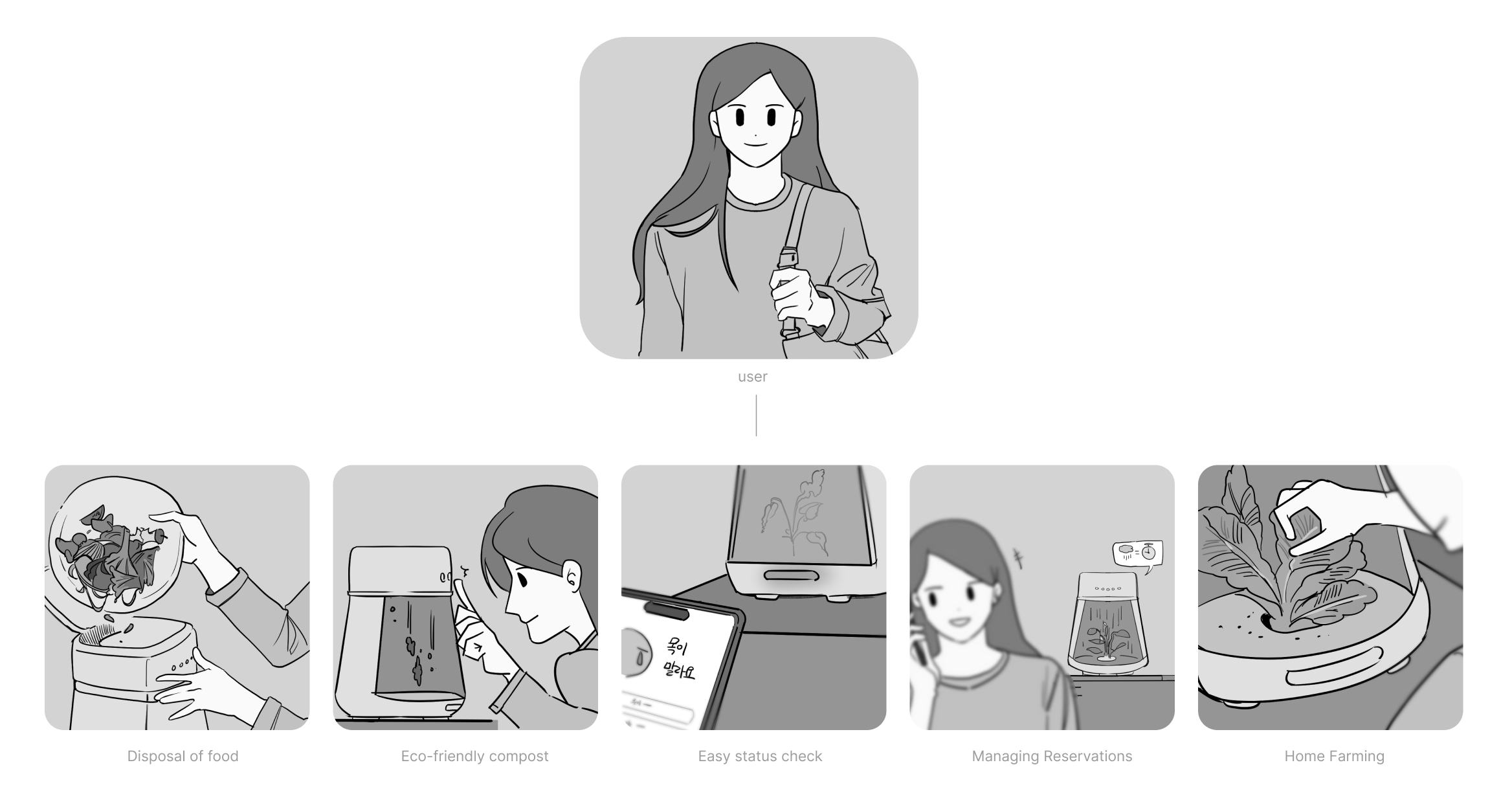 product design，REGROW，industrial design，Agriculture，family，Design，