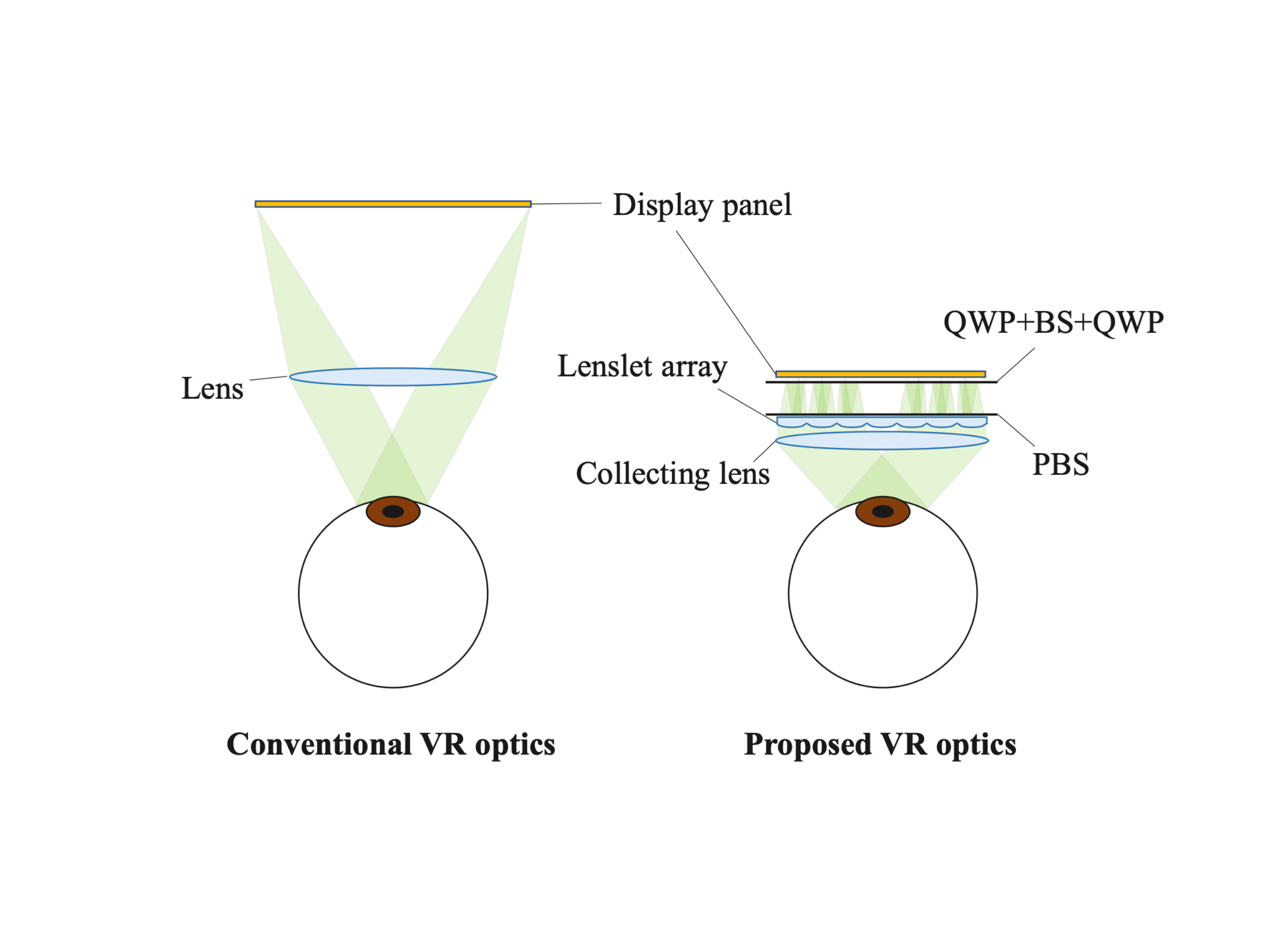 OTT，vr，product design，industrial design，XR Glasses，