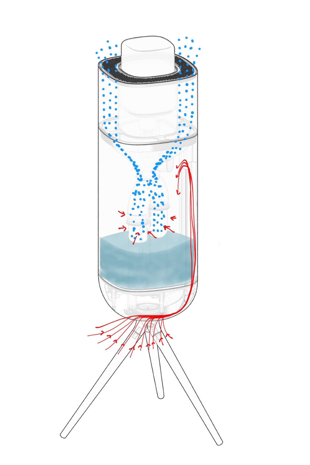 product design，industrial design，Home Furnishing，disinfect，Design，product，