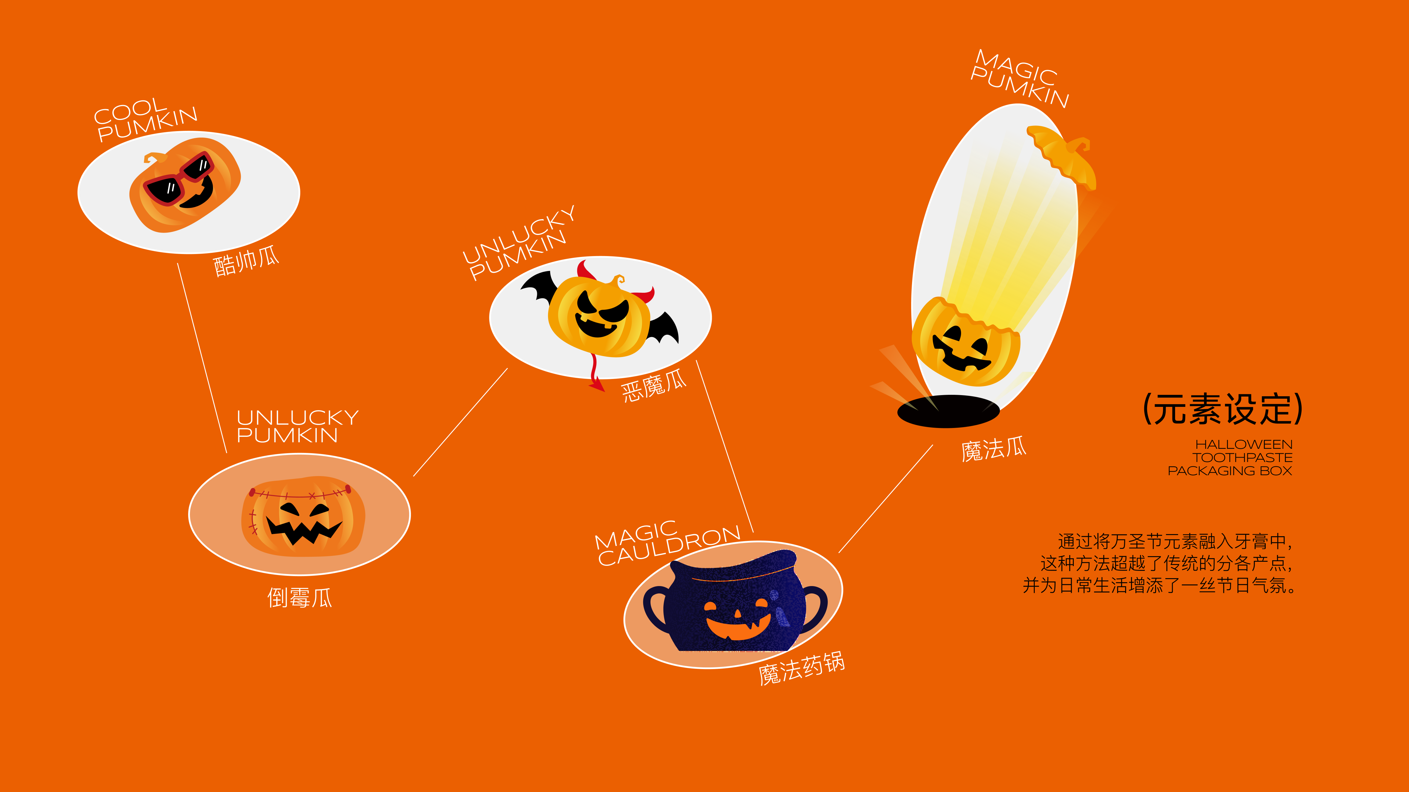 plane，packing design，Fast selling products，Colgate，Halloween，toothpaste design，