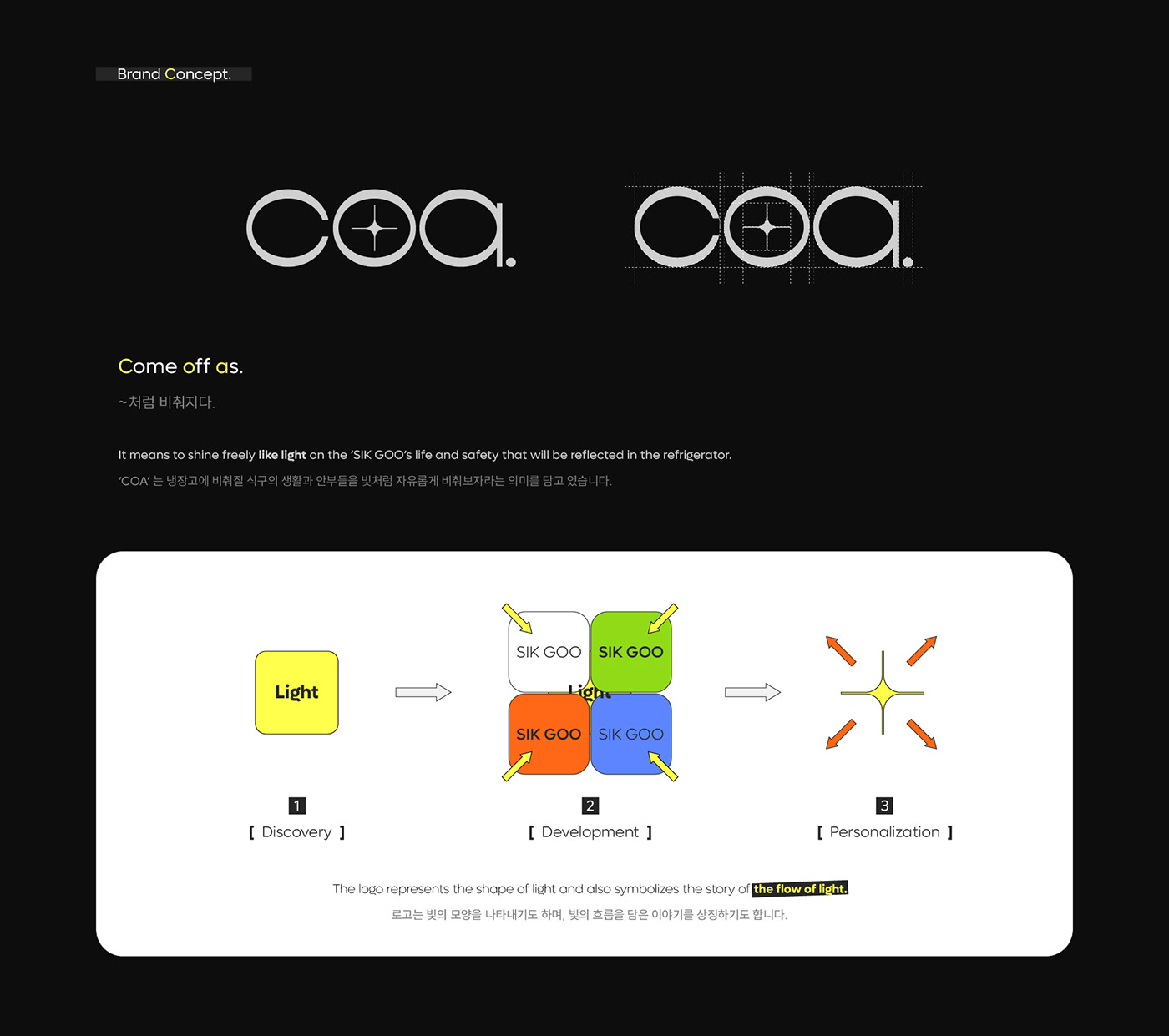 Coa，intelligence，Kitchen appliances，Household Electric Appliances，