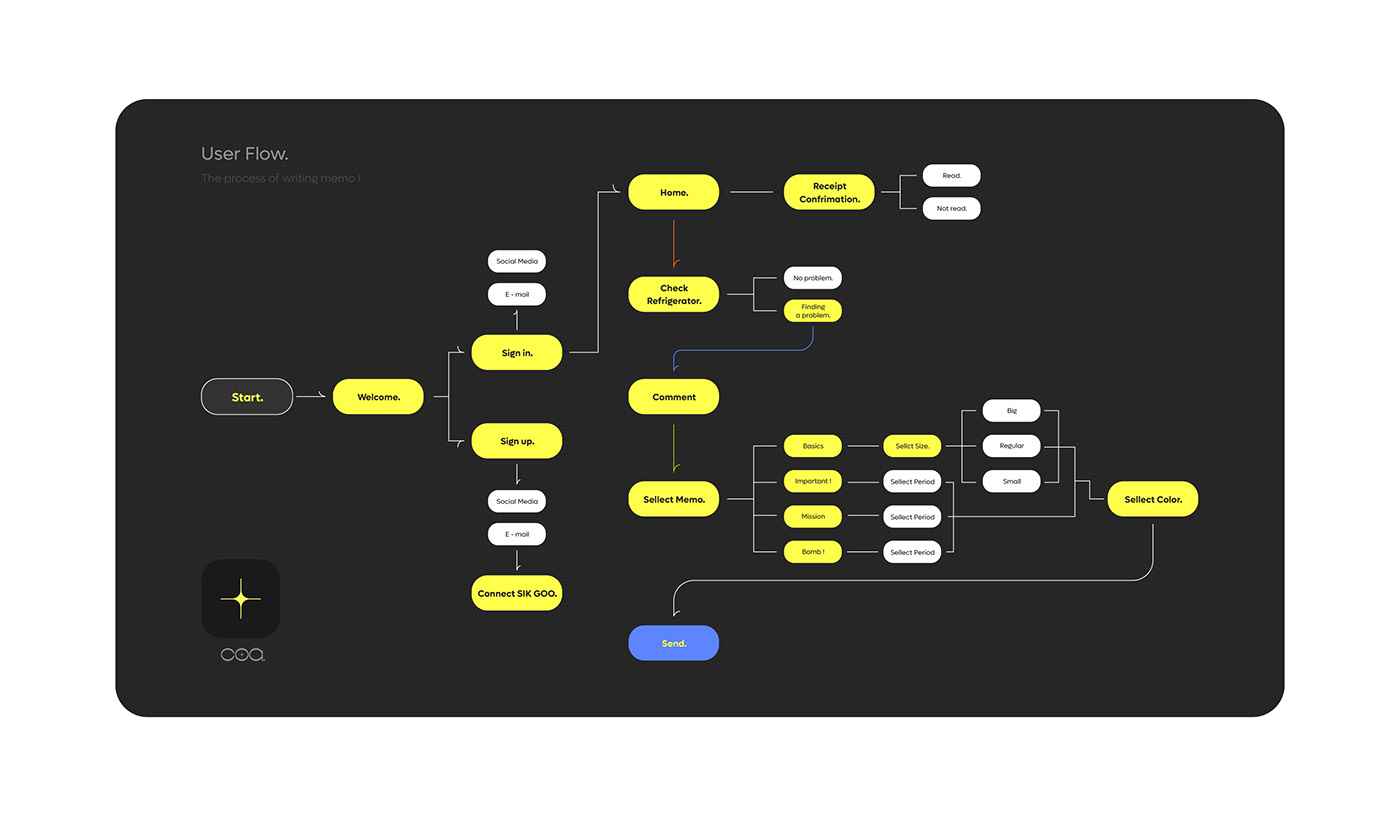Coa，intelligence，Kitchen appliances，Household Electric Appliances，