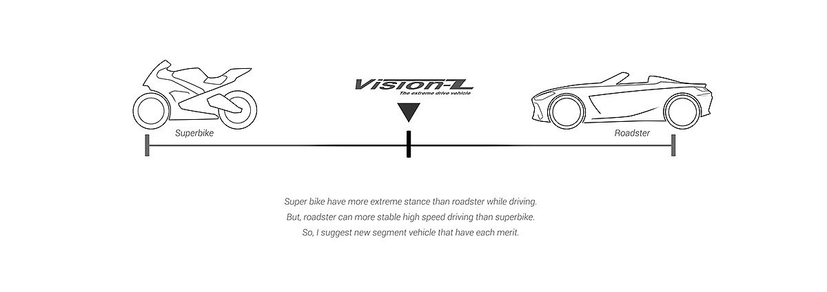 vehicle，bmw，Vision-Z，