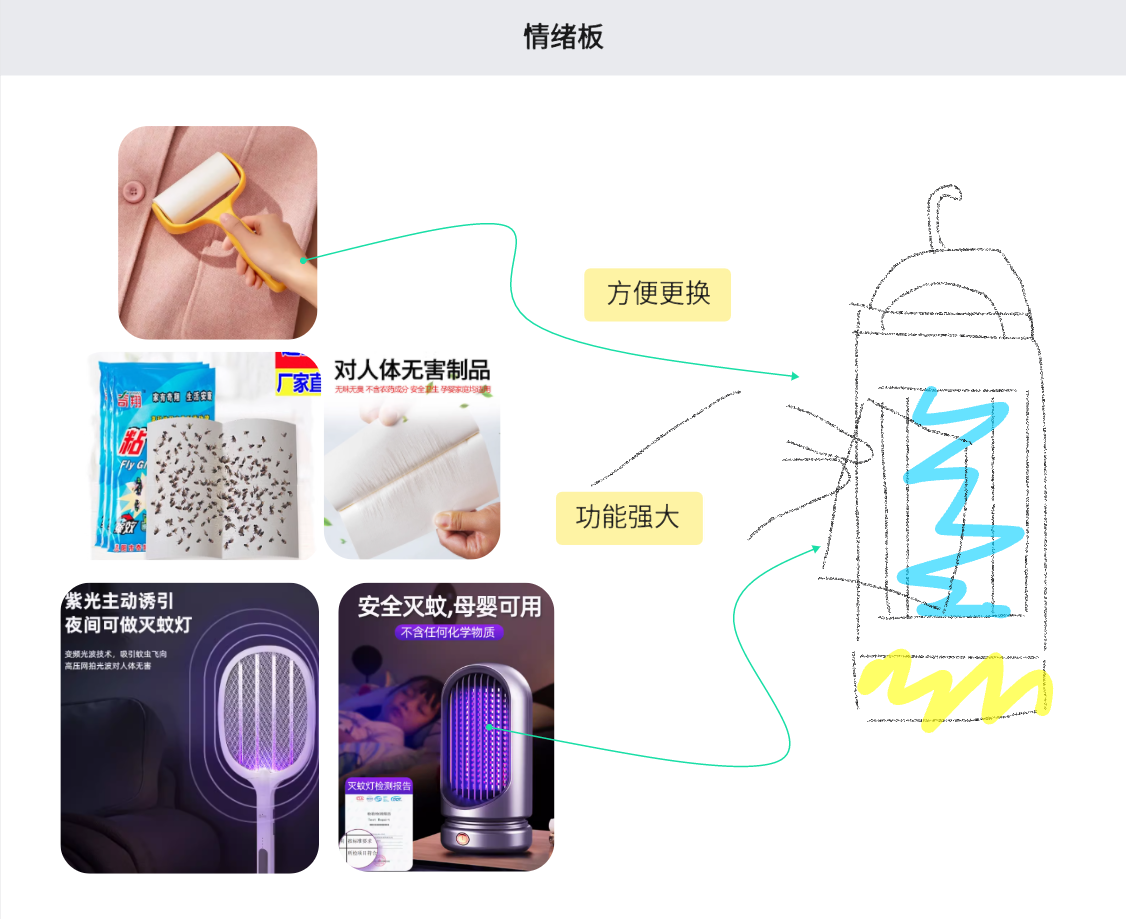 Mosquito killing lamp，Sticky mosquito board，