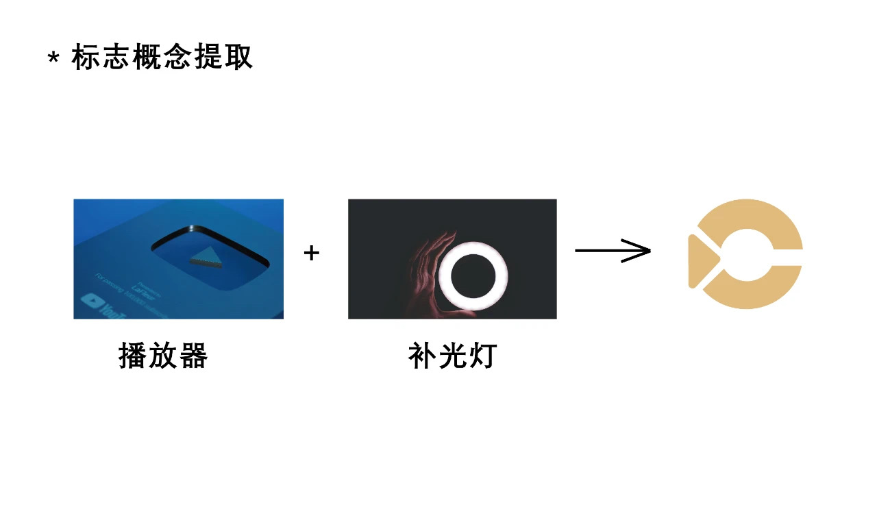 Trademark design，Brand design，sign，