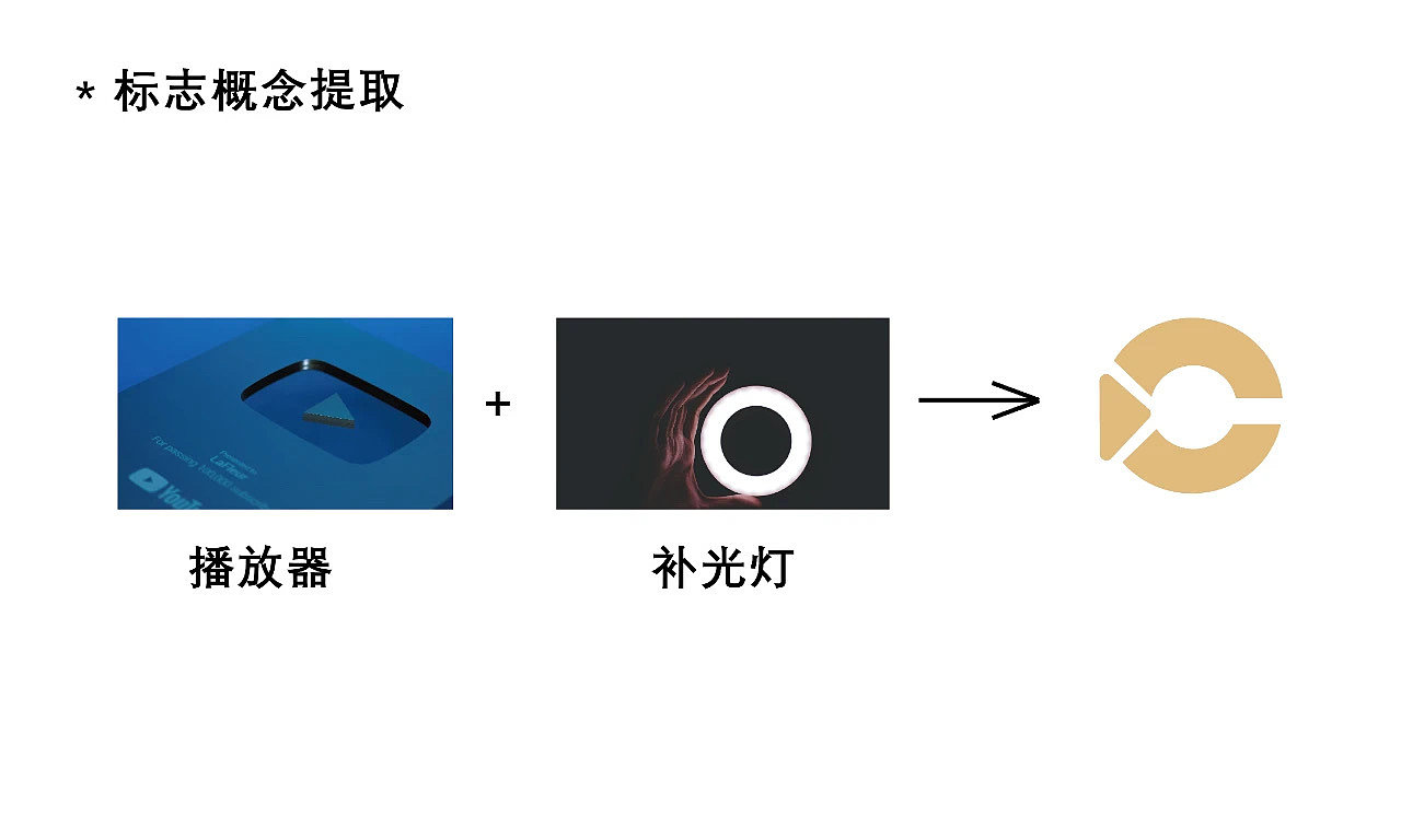 Trademark design，Brand design，sign，