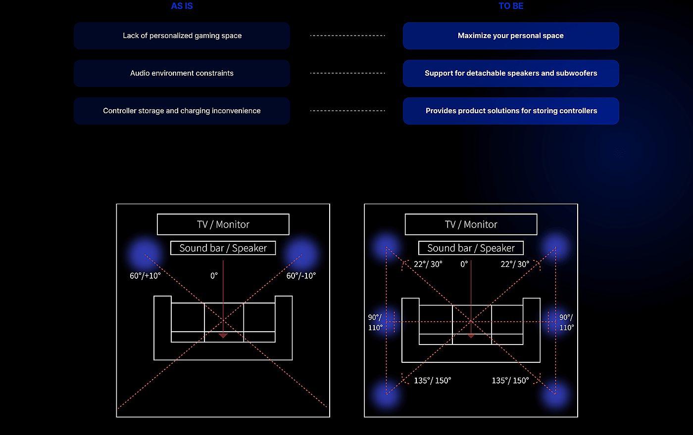 Xeron，游戏扬声器，音箱，产品设计，