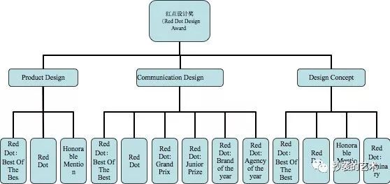 a literary creation，industrial design，Plagiarize，best of best ，