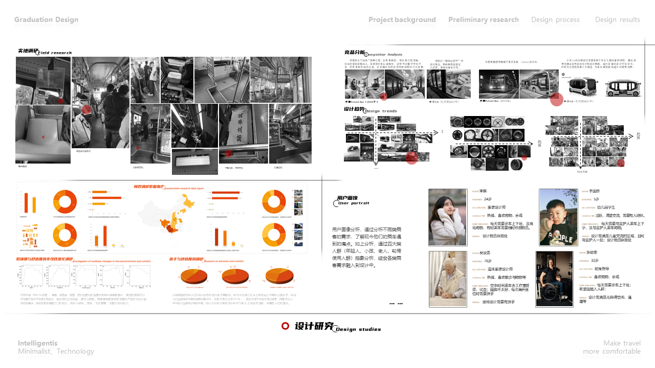 Create quality travel, guide green travel，Design，bus，Design of Bus Rings，