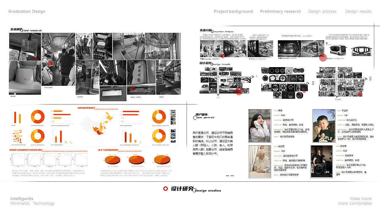 Create quality travel, guide green travel，Design，bus，Design of Bus Rings，