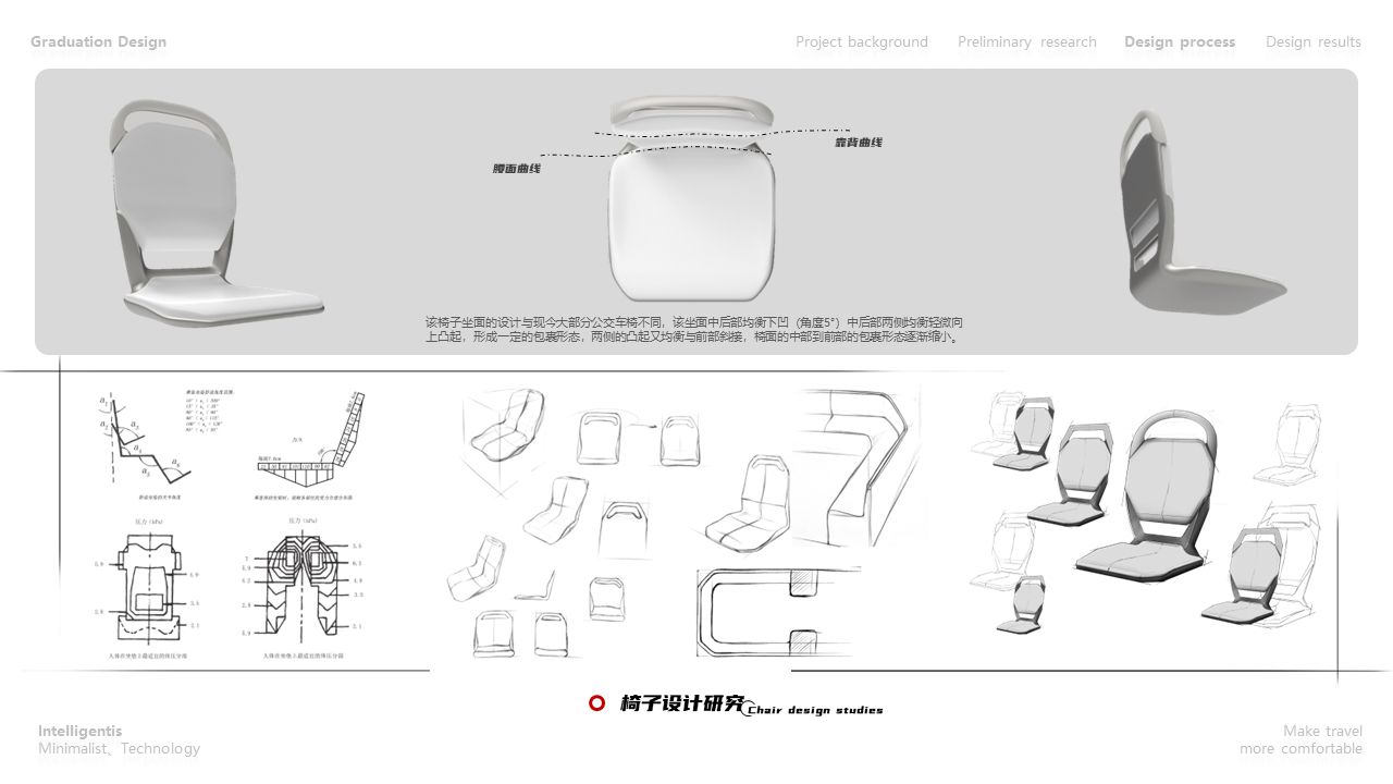 Create quality travel, guide green travel，Design，bus，Design of Bus Rings，