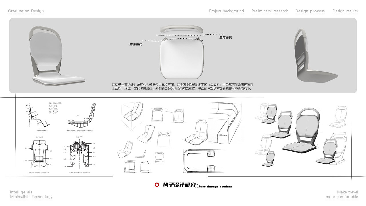 Create quality travel, guide green travel，Design，bus，Design of Bus Rings，