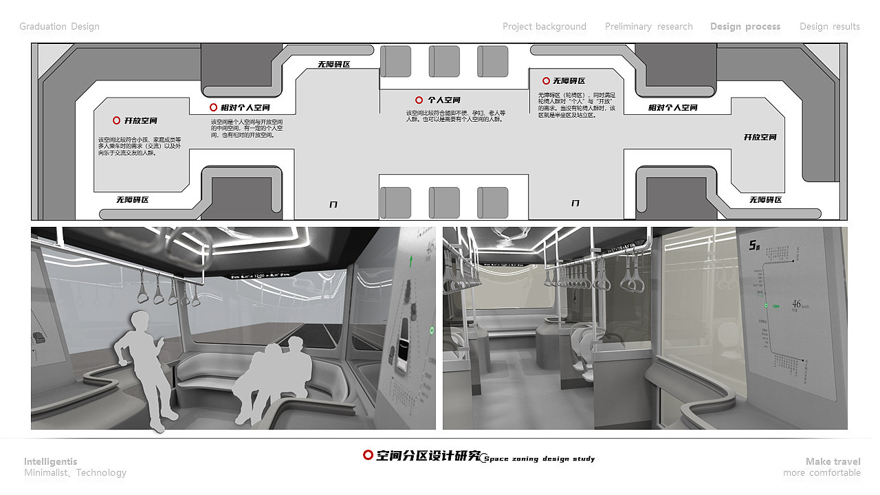 Create quality travel, guide green travel，Design，bus，Design of Bus Rings，